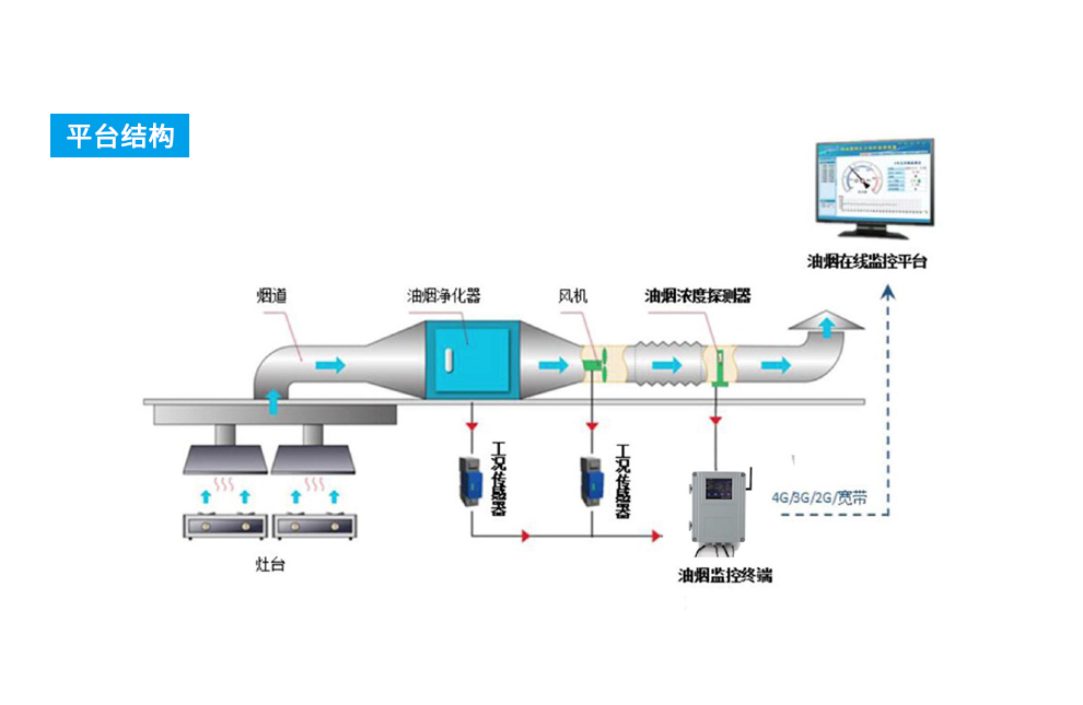 油煙在線監(jiān)測3.jpg